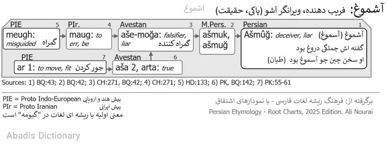 اشموغ