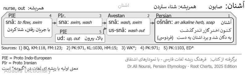 اشنان