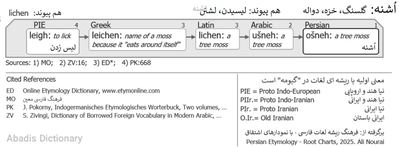 اشنه