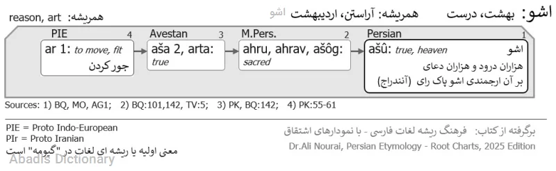 اشو
