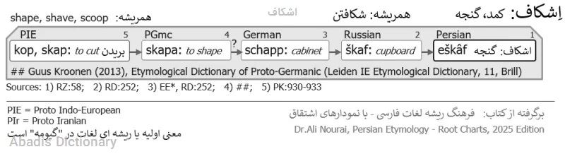 اشکاف