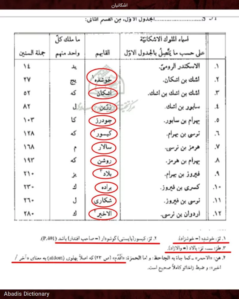 اشکانیان