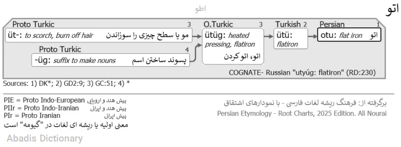 اطو