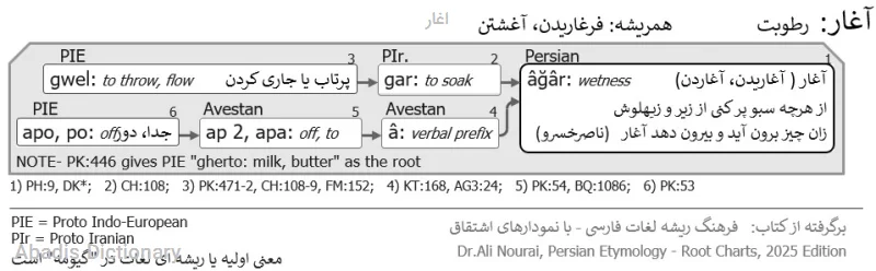 اغار