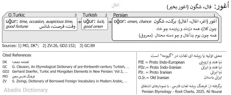 اغال
