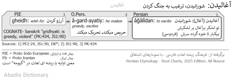 اغالیدن