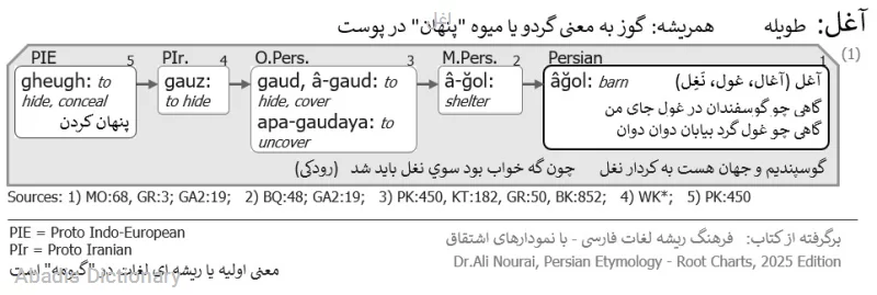 اغل