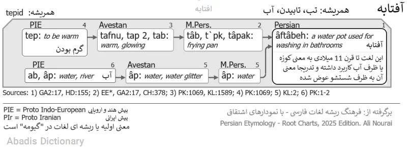 افتابه