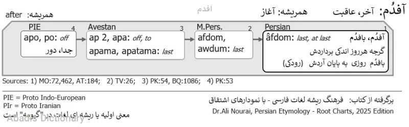 افدم
