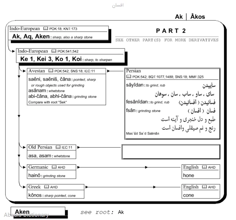 افسان