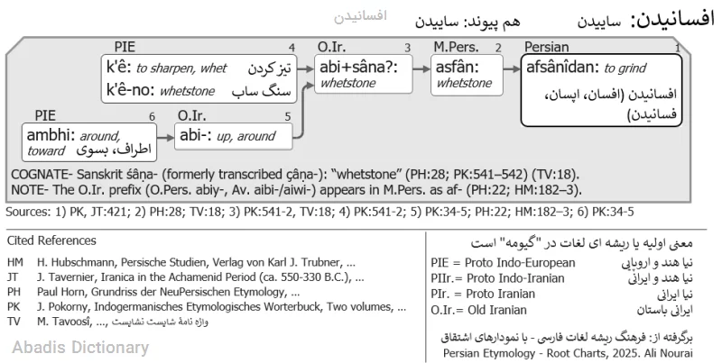 افسانیدن