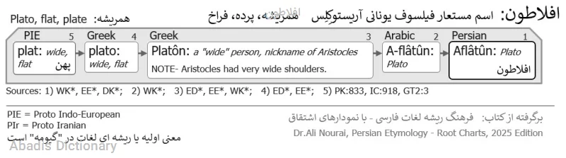 افلاطون