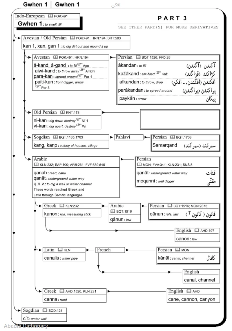 افکن