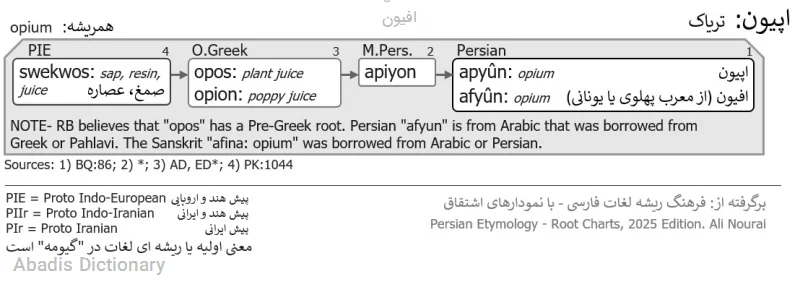 افیون
