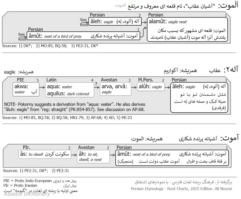 الموت