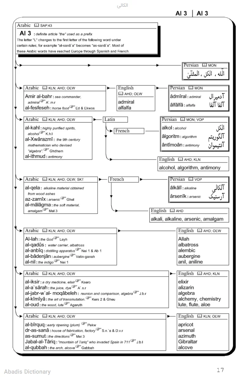 الکالی