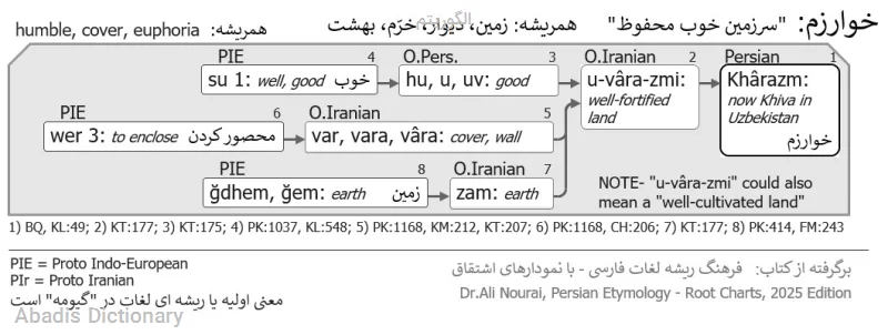 الگوریتم