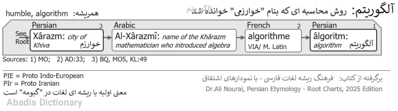 الگوریتم