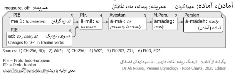 اماده
