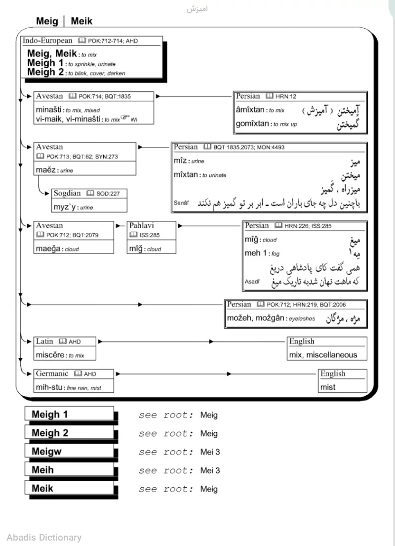 امیزش