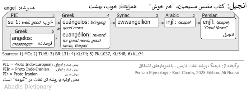 انجیل