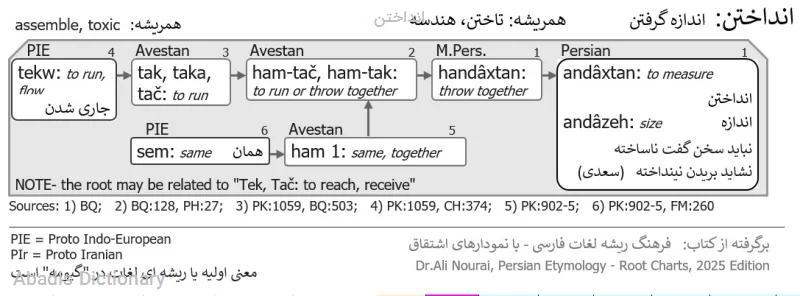 انداختن