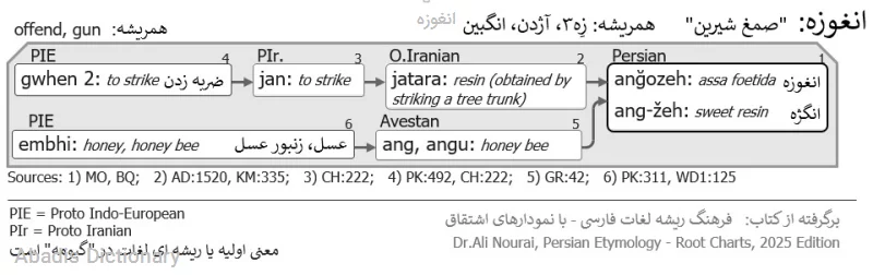 انغوزه