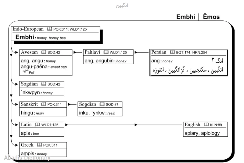 انگبین