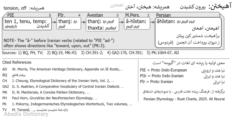 اهختن