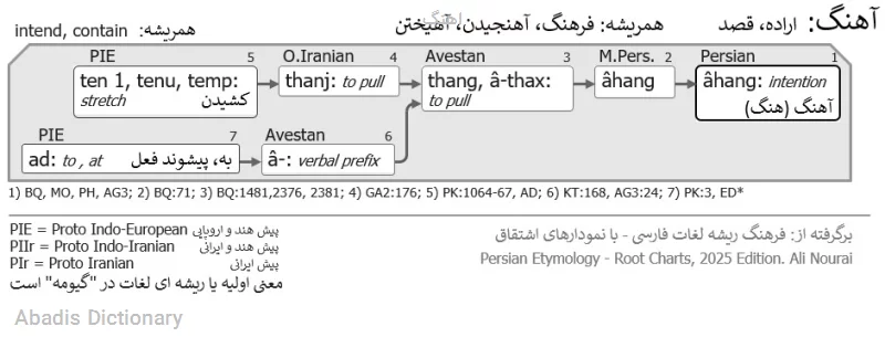اهنگ