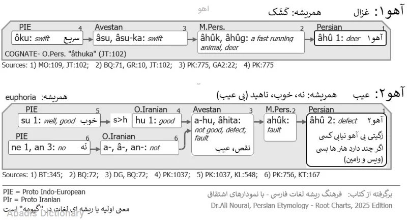 اهو