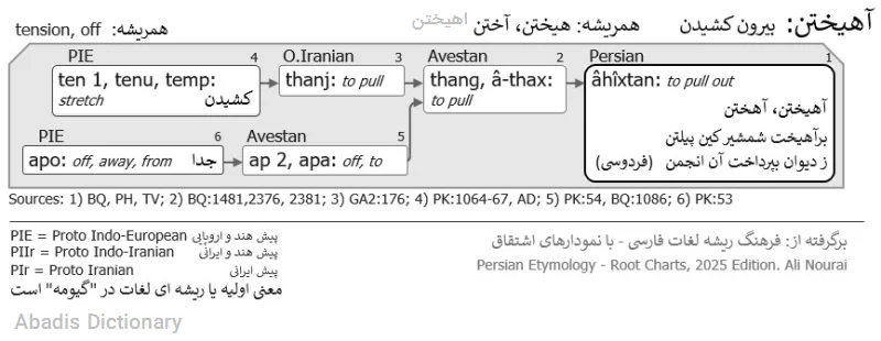 اهیختن