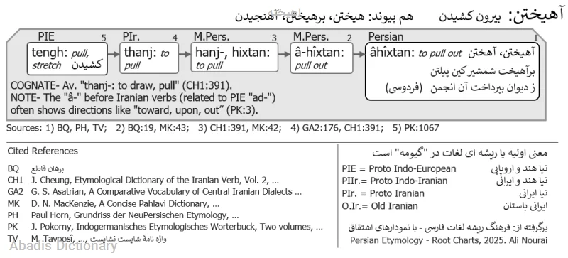 اهیخته