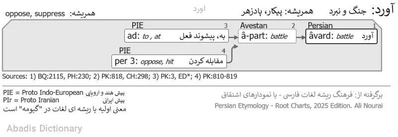 اورد
