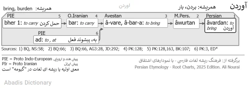 اوردن