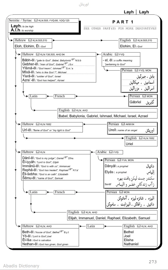 اوریئل
