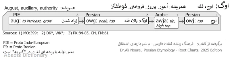 اوگ