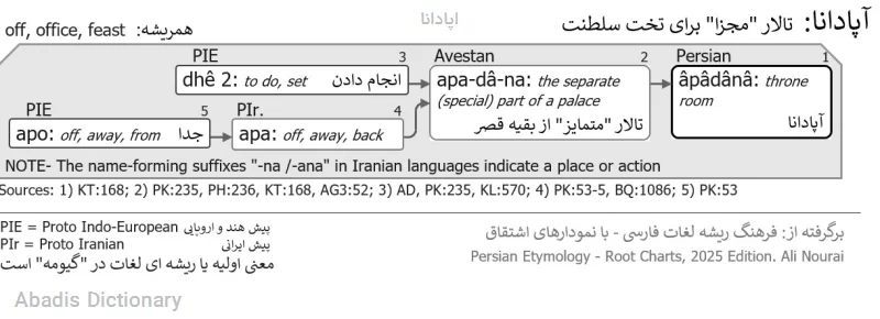 اپادانا