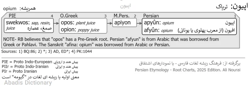 اپیون