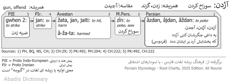 اژدن