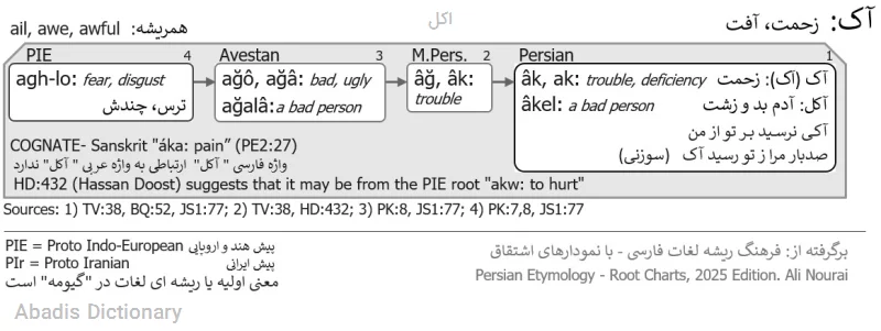 اکل