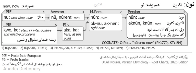 اکنون