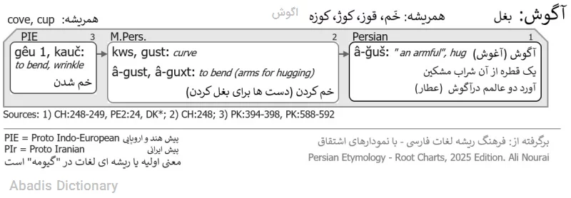 اگوش