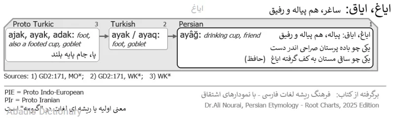 ایاغ