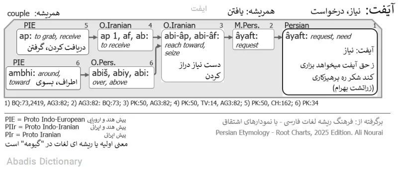ایفت