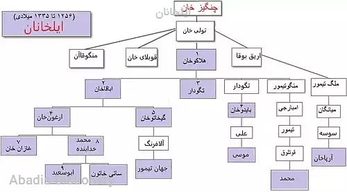 ایلخانان