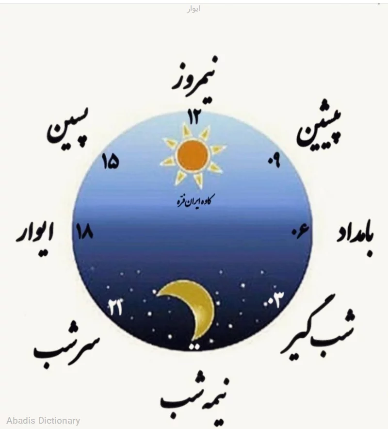 ایوار