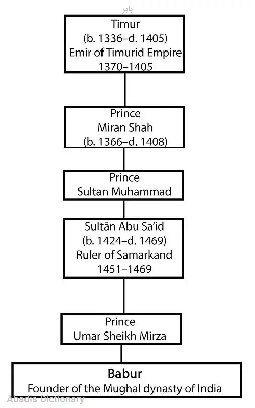 بابر