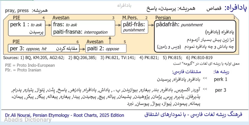 بادافراه