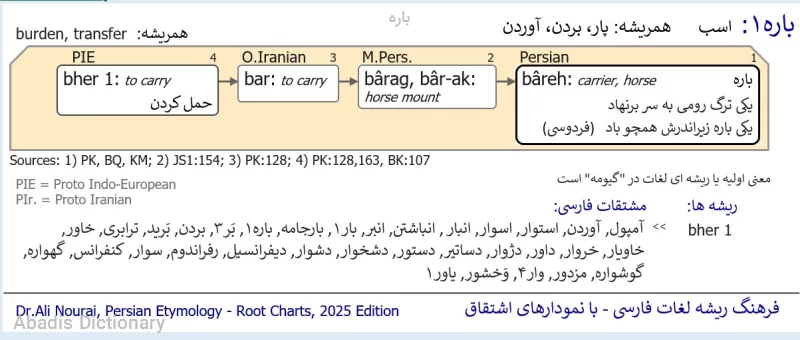 باره